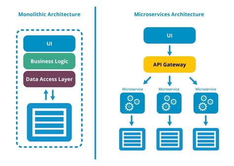 Microservices With Spring Boot And Spring Cloud Developer Tutorial Gorilla Logic