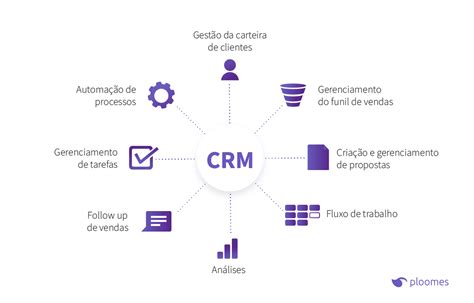 O Que Crm Tudo Sobre O Tema Benef Cios Do Sistema