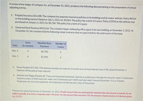 Solved A Review Of The Ledger Of Larkspur Inc At December Chegg