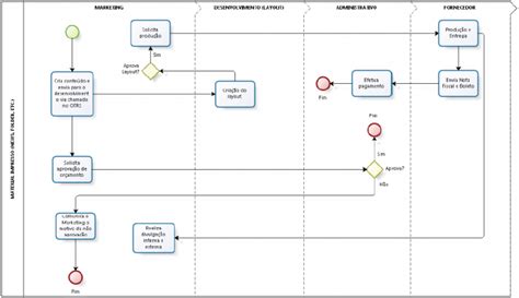 Business Process Management Bpm Blog Opservices