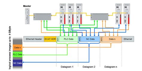 EtherCAT Servo Drives - ADVANCED Motion Controls