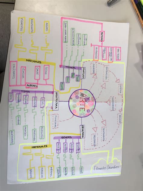 Mapa Conceptual Del Arte Bullet Journal Crossword Puzzle Diagram Porn Hot Sex Picture