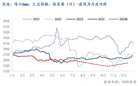 Mysteel半年报：2024年下半年国内钢铁市场展望 我的钢铁网