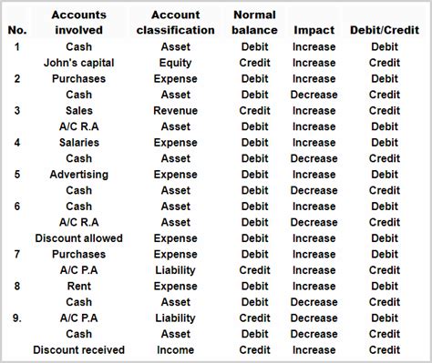 Transaction analysis - definition, explanation, steps, example ...