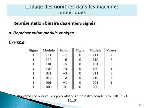 SOLUTION Logique combinatoire et séquentielle Studypool