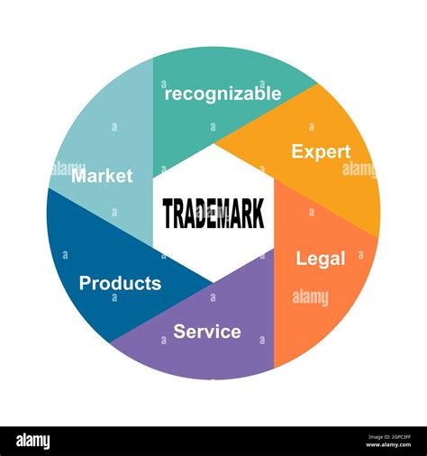 Diagram Concept With Trademark Text And Keywords Eps 10 Isolated On White Background Stock