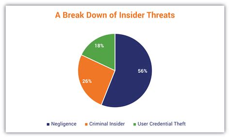 A Look At 23 Key Cyber Crime Statistics Data From 2021 And 2022