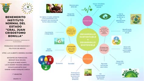 Diferencia Entre Desarrollo Sustentable Y Desarrollo Sostenible Pdf