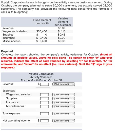Solved Voytek Corporation Bases Its Budgets On The Activity Chegg