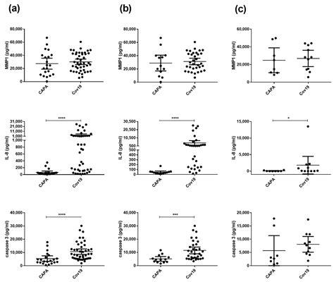 Jof Free Full Text Molecular Profiling Reveals Characteristic And