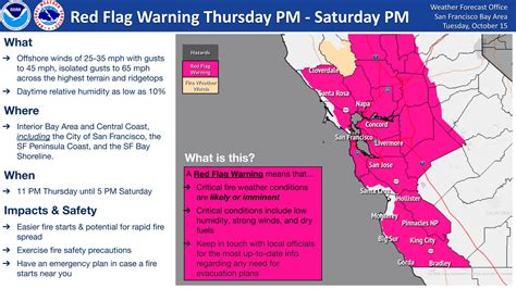 Red Flag Warning And Wind Advisory Stay Prepared City Of Sonoma