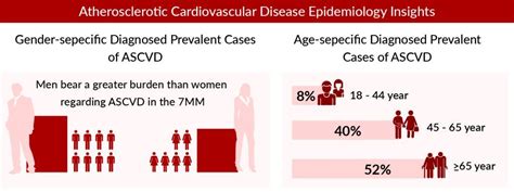 Ascvd Treatment Moving Beyond Statin Paradigms