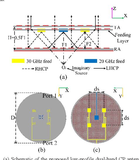 Figure From Low Profile Dual Band Circularly Polarized Antenna