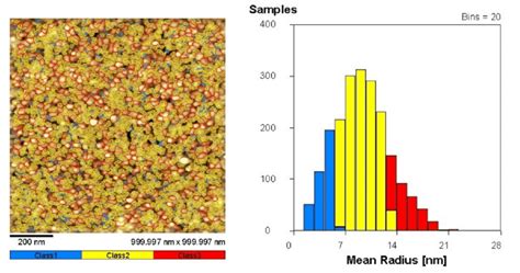 AFM on 1 1 µm scan of the BL 50 V and the mean grain radius