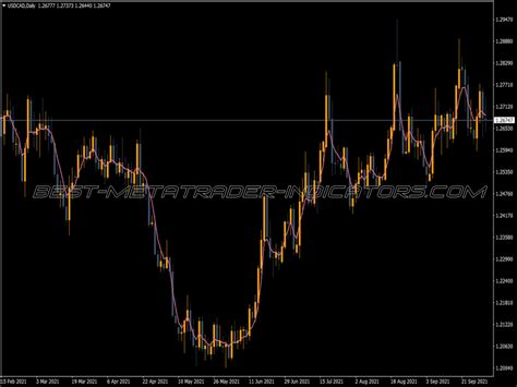 Atr Value Indicator Mql5 ⋆ Top Mt5 Indicators Mq5 And Ex5 ⋆ Best Metatrader