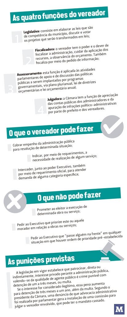 Como Fazer Um Projeto De Lei Vereador Dicas De Lei