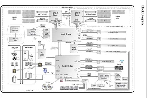 Did someone say block diagram? | MacRumors Forums