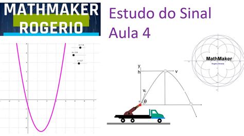 Estudo Do Sinal Da Fun O Edulearn