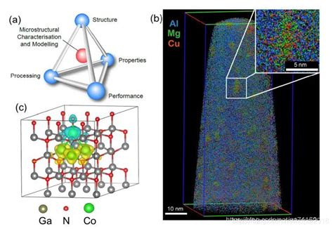 计算材料学与第一性原理、分子动力学、蒙特卡洛计算方法第一性原理计算和dft的区别 Csdn博客