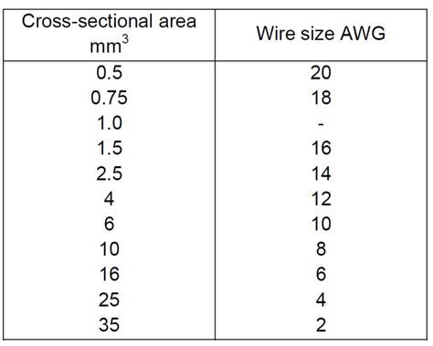 Electrical Schematic Ul Wire Size Specifications Automation Expert