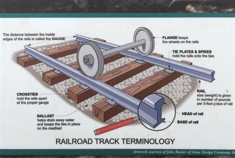 Tracks Through Time Historical Marker