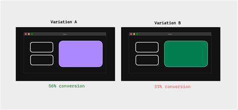 Decision Making At Netflix Part 1 In A Multipart Series About By Netflix Technology Blog