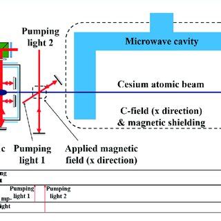 Temperature Coefficient Of The Rubidium Atomic Clock A The Original