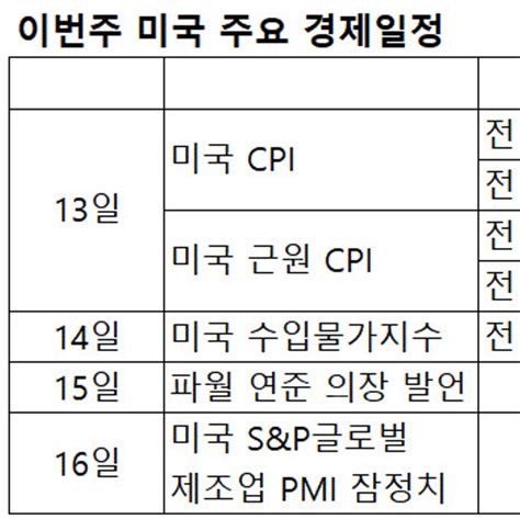 12월12일 일일증시코인 우크라이나 러시아 본토 공격 美 11월 생산자물가 예상치 웃돌아 韓 10월 경상수지 흑자