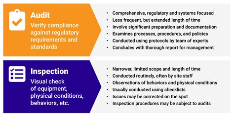 The Key Differences Between Audits Inspections