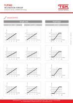 Tlp Analog Tsm Sensors Srl Pdf Catalogs Technical