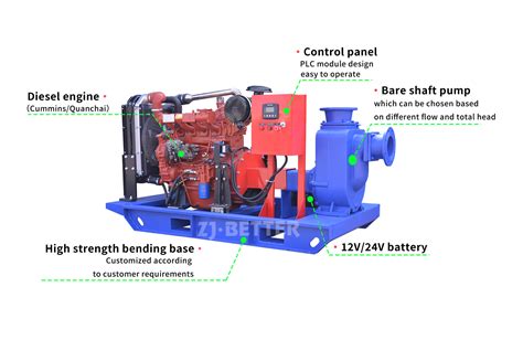 Diesel Self Priming Fire Pump