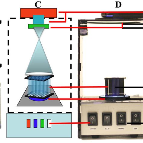 Mhealth Optical Detector Configuration A A Schematic Configuration Of