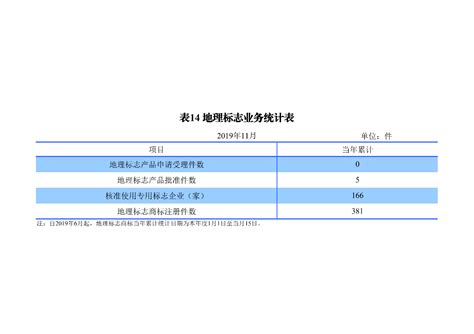 国知局发布2019年1 11月「专利、商标、地理标志」统计数据 行业 领先的全球知识产权产业科技媒体iprdaily Cn