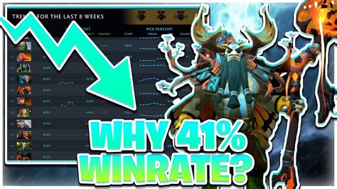 Why NATURES PROPHET Has A 41 Winrate YouTube