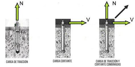 La Instalaci N De Los Anclajes Estructurales