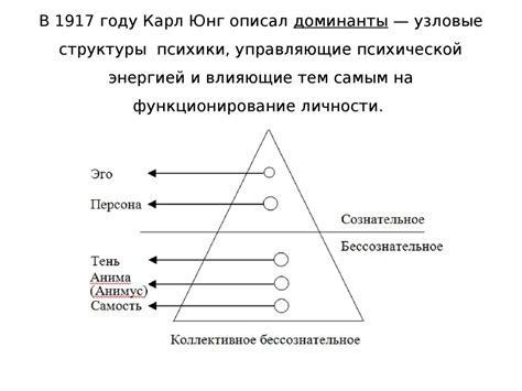 Основные архетипы - презентация онлайн