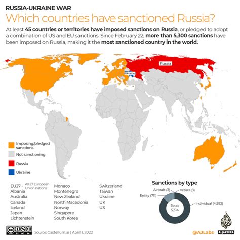 Economic Consequences Of The Russia Ukraine War A Grim Outlook