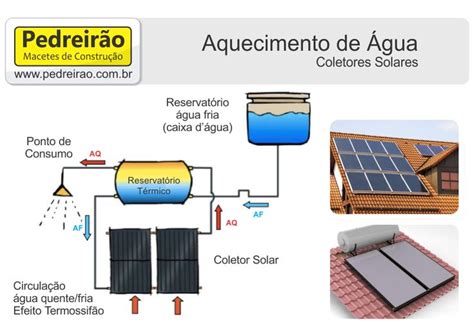 Aquecedor Solar Esquema Funcionamento Agua Quente Aquecimento Solar