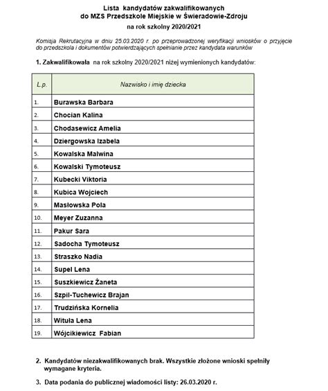 Lista kandydatów zakwalifikowanych do Przedszkola Miejskiego w