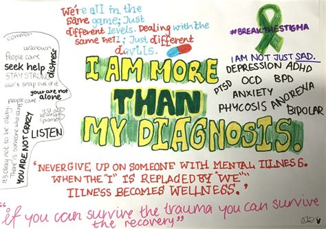 Mental Health Awareness Posters Sparks