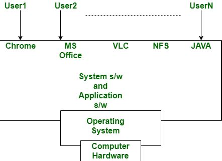 Differences and similarities between hardware and software - mozhair