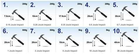 Comparatif Des Indices De Protection Ik Grand Tek