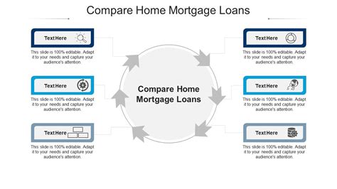 Compare Home Mortgage Loans Ppt Powerpoint Presentation Show Slideshow Cpb Presentation