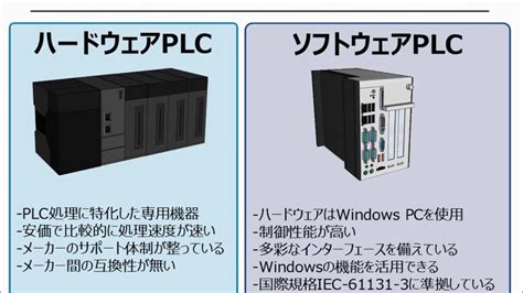 Plc Youtube