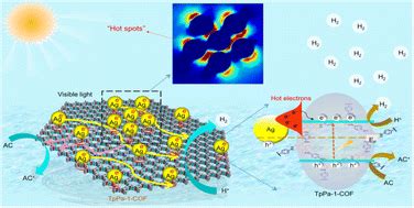 Insights Into The Plasmonic Hot Spots And Efficient Hot Electron Injection Induced By Ag