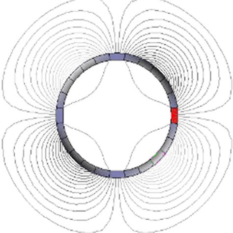 The 4 Pole Halbach Magnetized Cylinder And Field Distributions Download Scientific Diagram