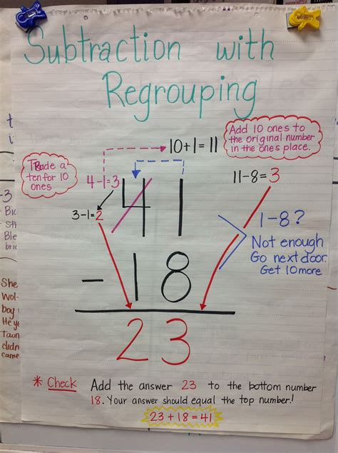 Addition Without Regrouping Anchor Chart