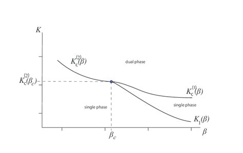 Equilibrium Phase Transition Structure Of The Mean Field Blume Capel