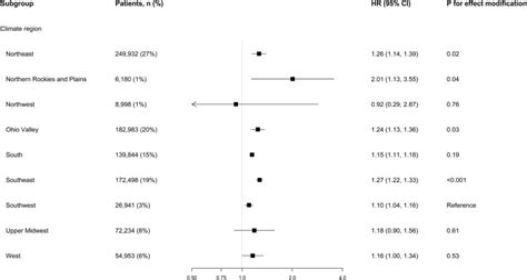 Extreme Humid Heat Exposure And Mortality Among Patients Receiving