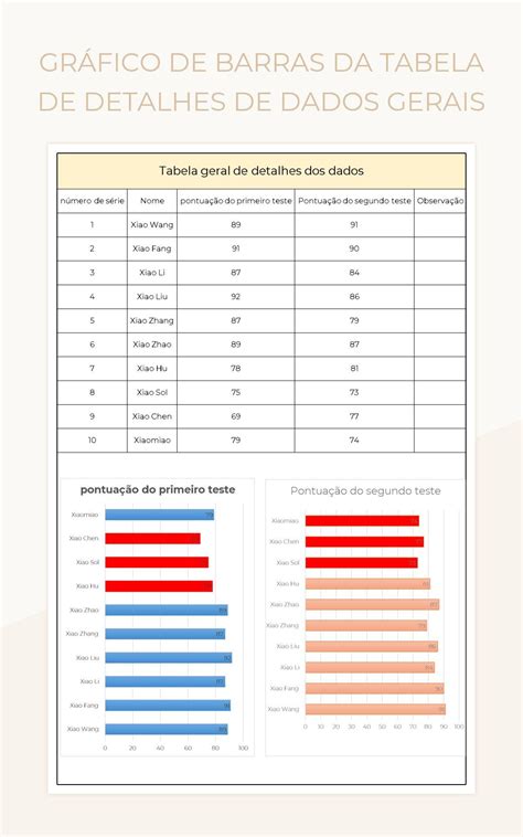 Planilhas Gráfico De Barras Da Tabela De Detalhes De Dados Gerais Excel